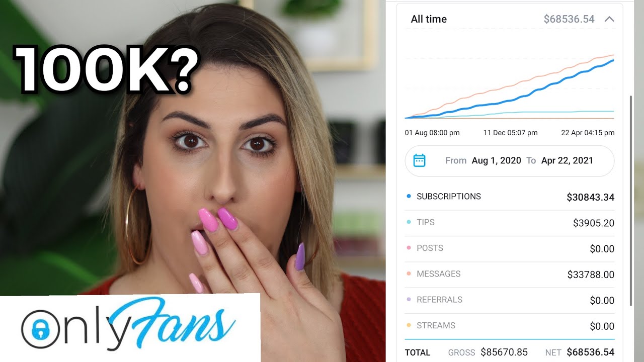 How Much To Start An Onlyfans