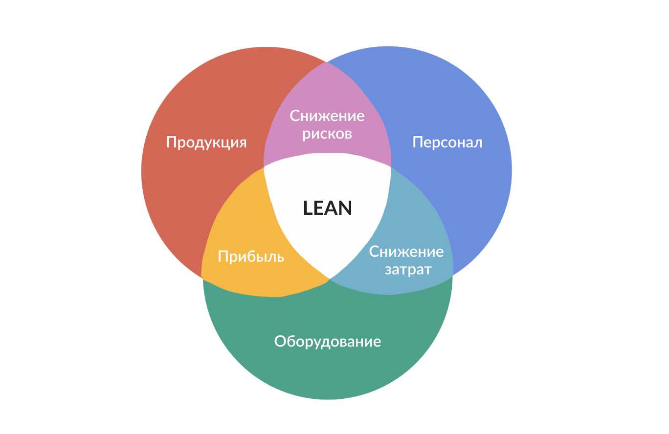 Validating Product  Through Lean User Research