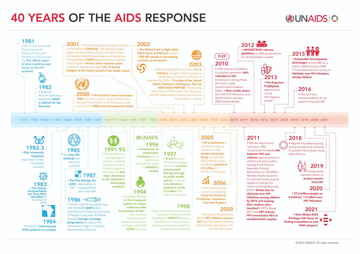 Infectious  Us Politicalresponses To The Aids Crisis